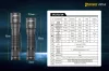 SPERAS PZ14 zoom EDC taktična svetilka 1000 lm / 440 m