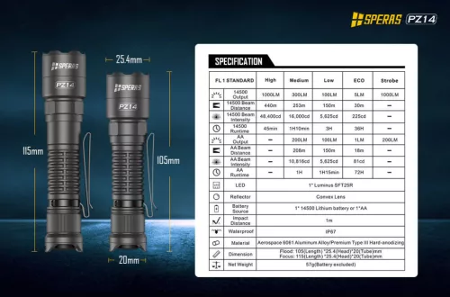 SPERAS PZ14 zoom EDC taktična svetilka 1000 lm / 440 m