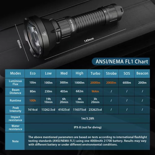 Svetilka Sofirn Sf26