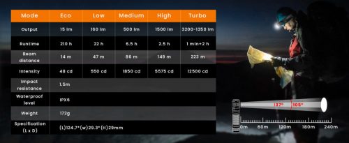 Hibridna naglavna svetilka Sofirn HS45, 3200 lumnov, z aktivnim sistemom hlajenja z ventilatorjem