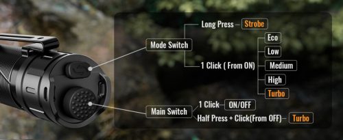 Sofirn SK30 3000 LM taktična svetilka