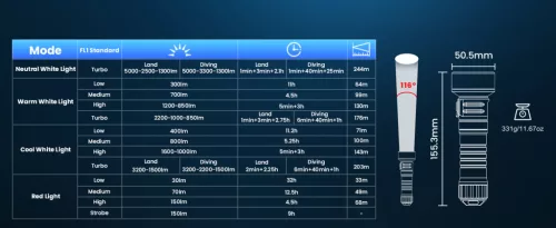 Sofirn SD11 potapljaška svetilka, 5000LM, CRI 90, polnilna vodoodporna svetilka z 660NM rdečo lučjo, 3000K-6500K, USB-C, IPX8, z 1/4" navojem, paščkom, za podvodno fotografijo, ribolov, delo v vodi