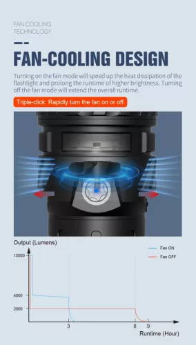 Svetilka Lumintop Mach 5.0 s svetilnostjo 15.000 lumnov in dosegom 1200 m