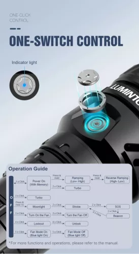 Svetilka Lumintop Mach 5.0 s svetilnostjo 15.000 lumnov in dosegom 1200 m