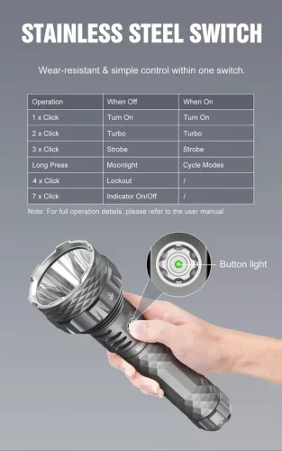 Svetilka Lumintop PK90 z močjo 5600 lumnov in dosegom 1500 m