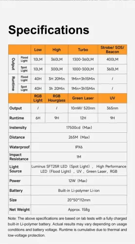 Svetilka Lumintop Pixel Light