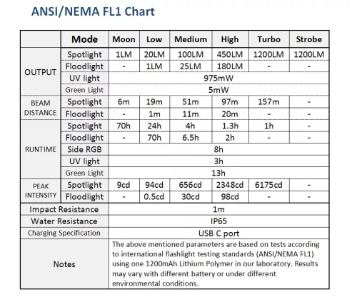 Wurkkos HD01 PRO Flat EDC Svetilka
