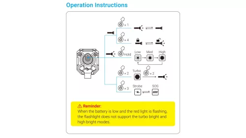 Žaromet Wuben E7   SET 1800 lumens, 5000K