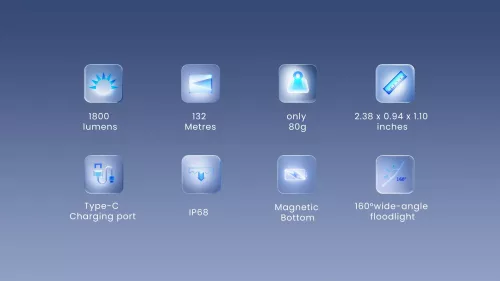 Žaromet Wuben E7   SET 1800 lumens, 5000K