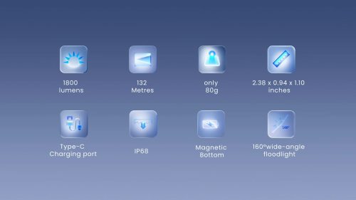 Žaromet Wuben E7 SET 1800 lumens, zelena