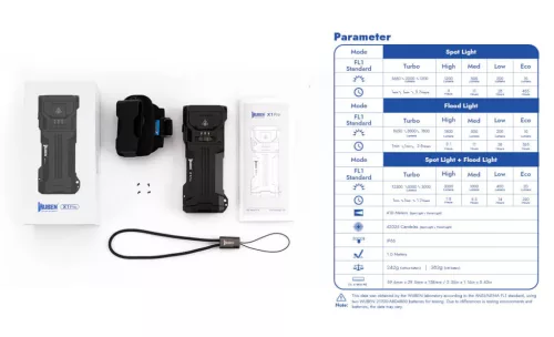 Wuben X1Pro 12300 lumnov polnilna EDC svetilka s funkcijo prenosne baterije - črna