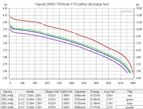 Vapcell K70 26650 7000 mAh polnilna li-ion baterija