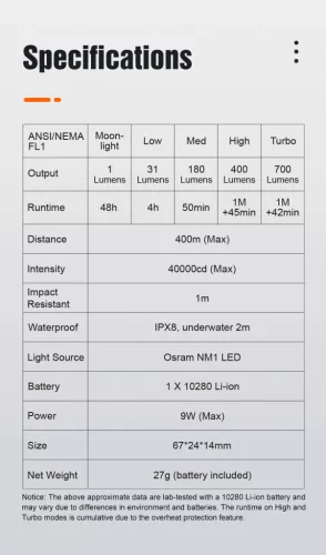 LUMINTOP GT NANO v3 EDC svetilka