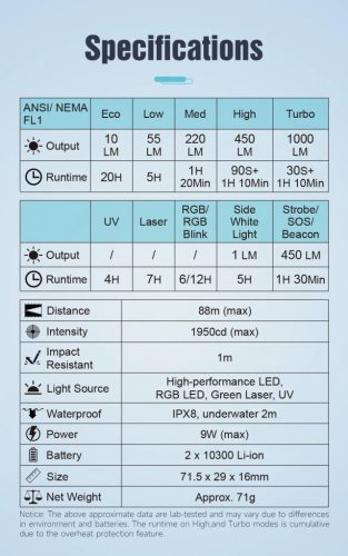Lumintop F02 4-v-1 svetilka s 1000 lumnov, 365nm UV, RGB svetlobo in zelenim laserjem